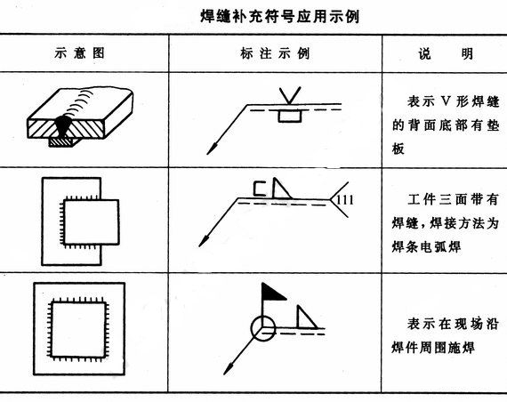 補充符號